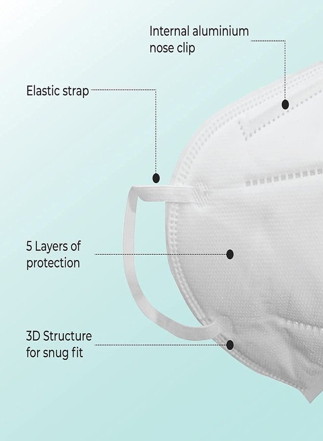 SOFT EYE Germ Shield KN95 5 layer Face Mask, Reusable and Washable, earloop, Anti-Pollution, Anti-Dust N95 Mask White - Image 3